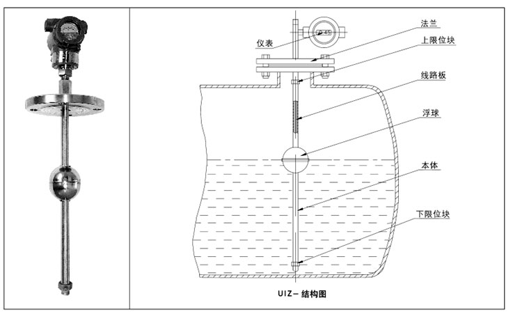 防爆浮球液位計(jì)結(jié)構(gòu)原理圖