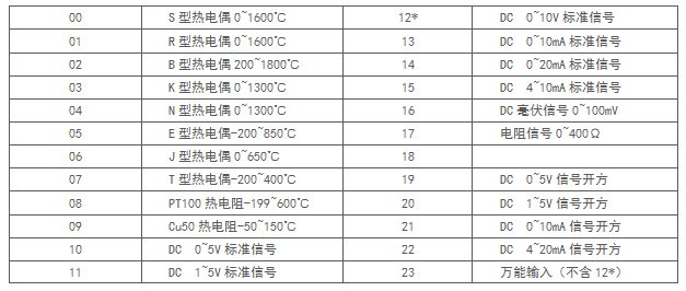 ZR-20一入一出智能信號隔離器輸入?yún)?shù)附表